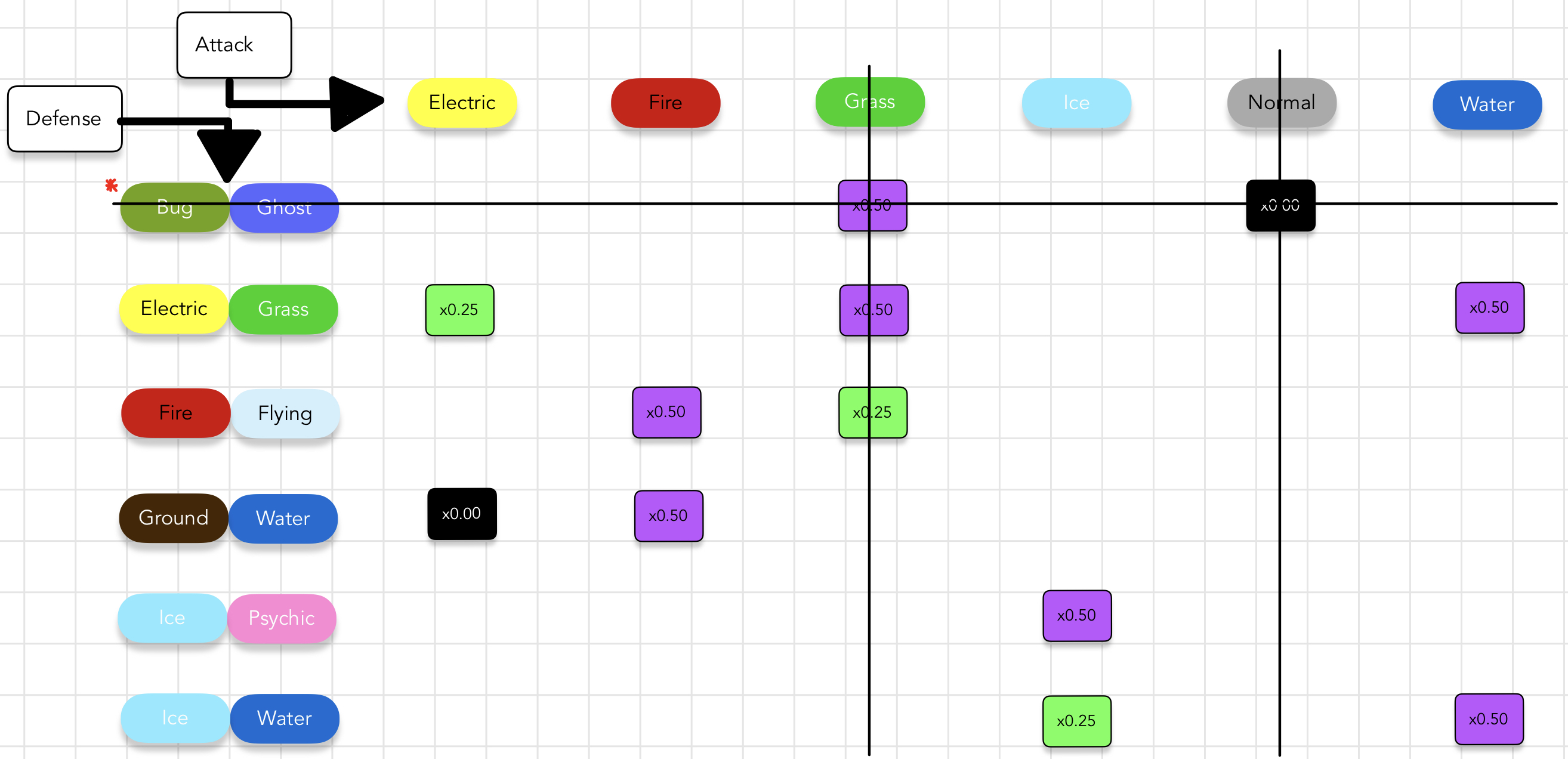 overlapping-defense