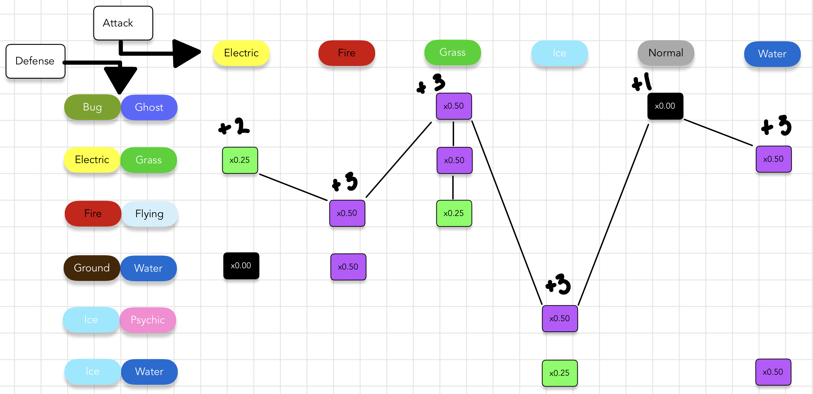 overlapping-walk-defense